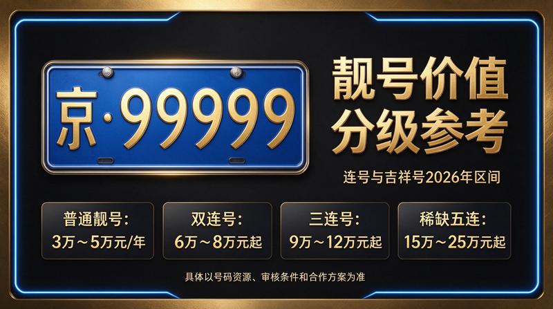 2026年北京指标租赁价格参考